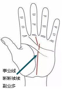 手相